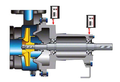 Engine Bearing Indicators | Non-Destructive Testing Instruments